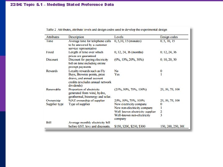 23/54: Topic 5. 1 – Modeling Stated Preference Data 