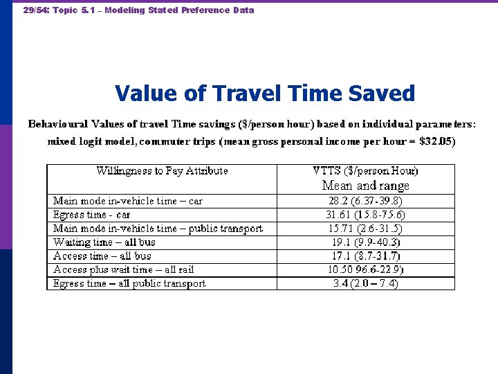 29/54: Topic 5. 1 – Modeling Stated Preference Data Value of Travel Time Saved
