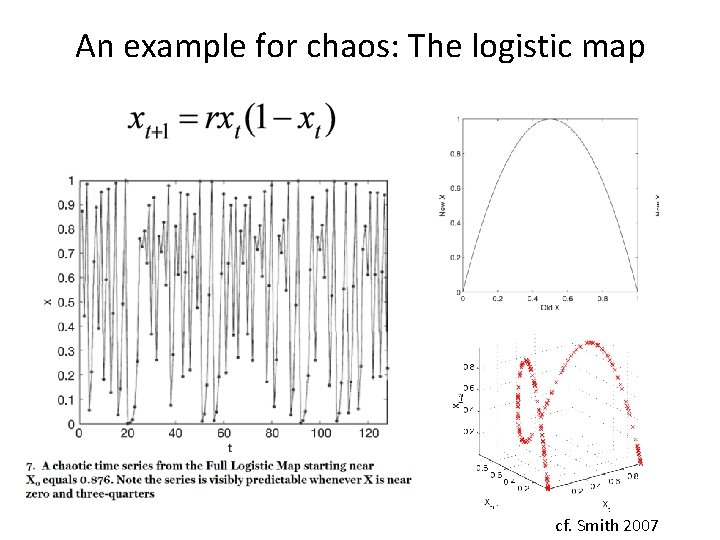 An example for chaos: The logistic map cf. Smith 2007 