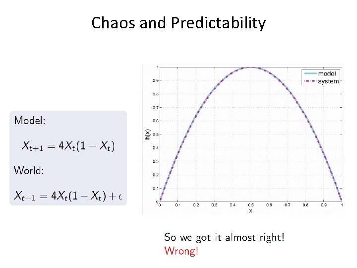 Chaos and Predictability 