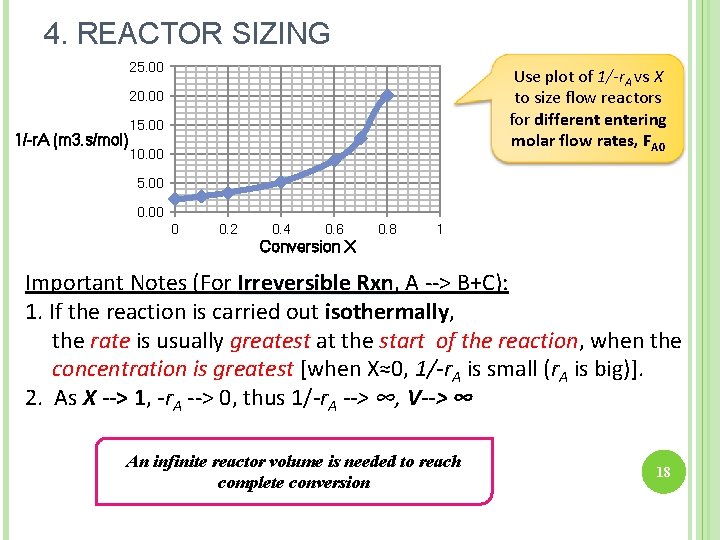 1/-r. A (m 3. s/mol) Conversion X 18 