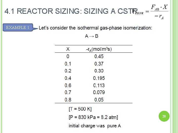 4. 1 REACTOR SIZING: SIZING A CSTR EXAMPLE 1 20 
