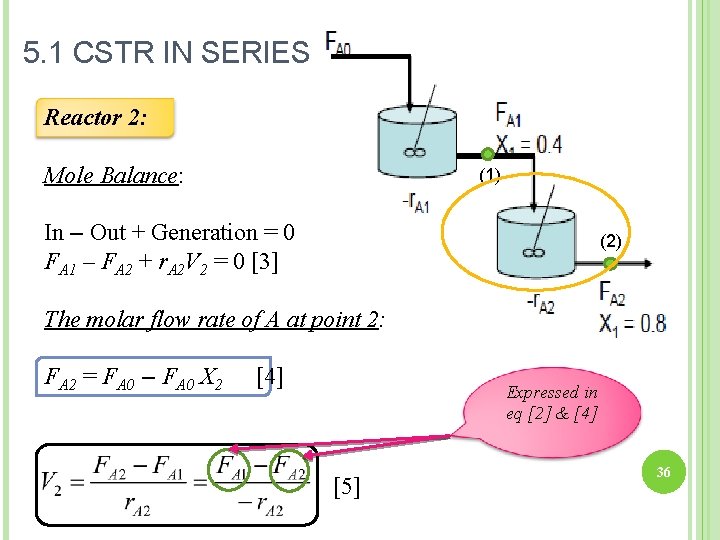 5. 1 CSTR IN SERIES Reactor 2: Mole Balance: (1) In – Out +
