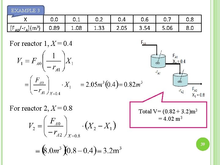 EXAMPLE 3 X [FA 0/-r. A](m 3) 0. 0 0. 89 0. 1 1.