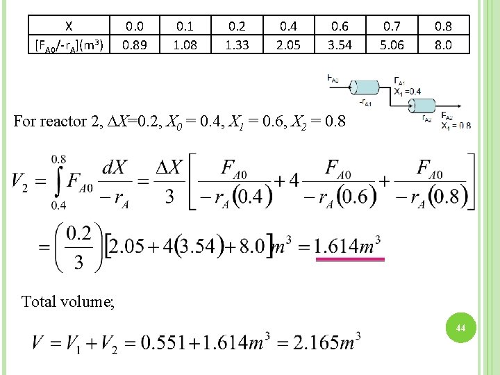 X [FA 0/-r. A](m 3) 0. 0 0. 89 0. 1 1. 08 0.