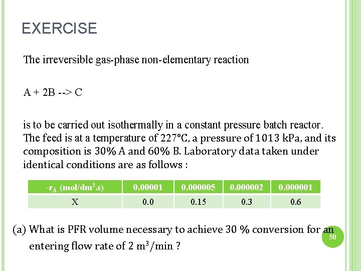 EXERCISE The irreversible gas-phase non-elementary reaction A + 2 B --> C is to