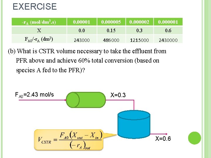 EXERCISE -r. A (mol/dm 3. s) 0. 00001 0. 000005 0. 000002 0. 000001