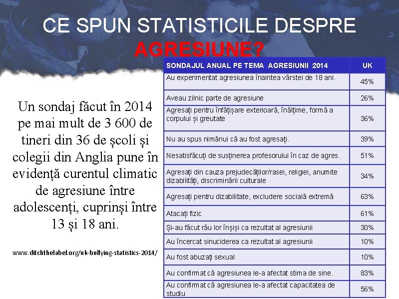 CE SPUN STATISTICILE DESPRE AGRESIUNE? SONDAJUL ANUAL PE TEMA AGRESIUNII 2014 Au experimentat agresiunea