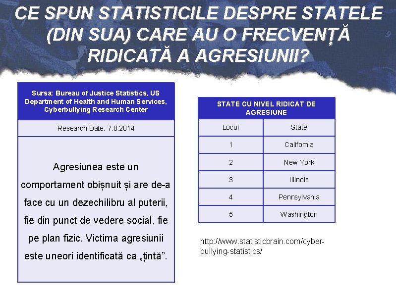 CE SPUN STATISTICILE DESPRE STATELE (DIN SUA) CARE AU O FRECVENȚĂ RIDICATĂ A AGRESIUNII?