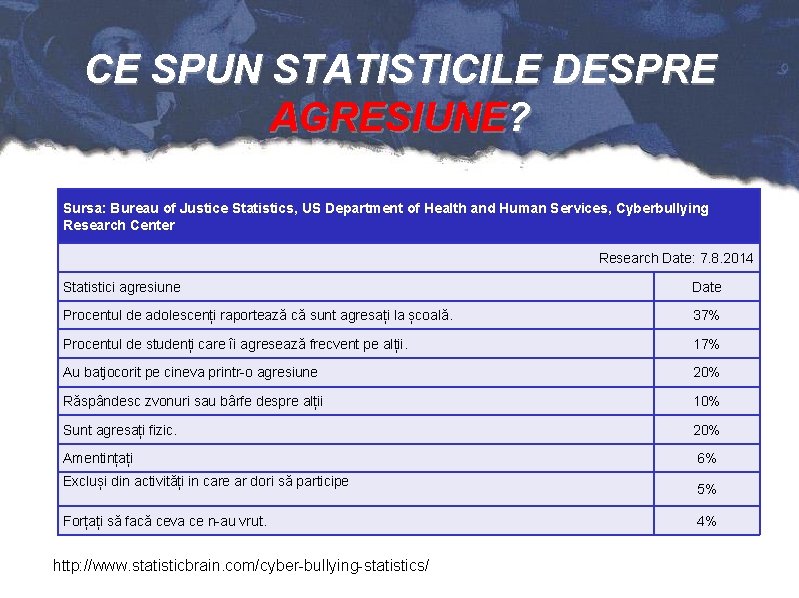 CE SPUN STATISTICILE DESPRE AGRESIUNE? Sursa: Bureau of Justice Statistics, US Department of Health