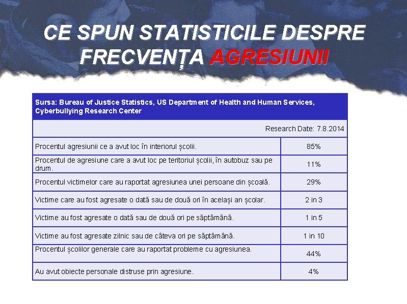 CE SPUN STATISTICILE DESPRE FRECVENȚA AGRESIUNII Sursa: Bureau of Justice Statistics, US Department of