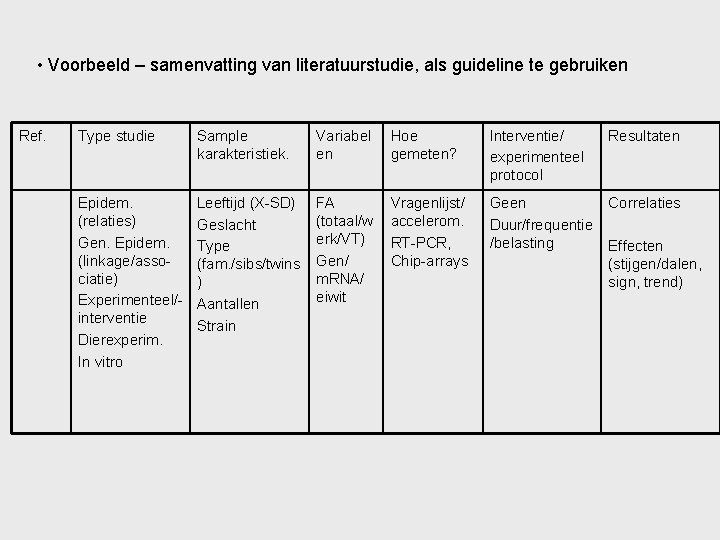  • Voorbeeld – samenvatting van literatuurstudie, als guideline te gebruiken Ref. Type studie