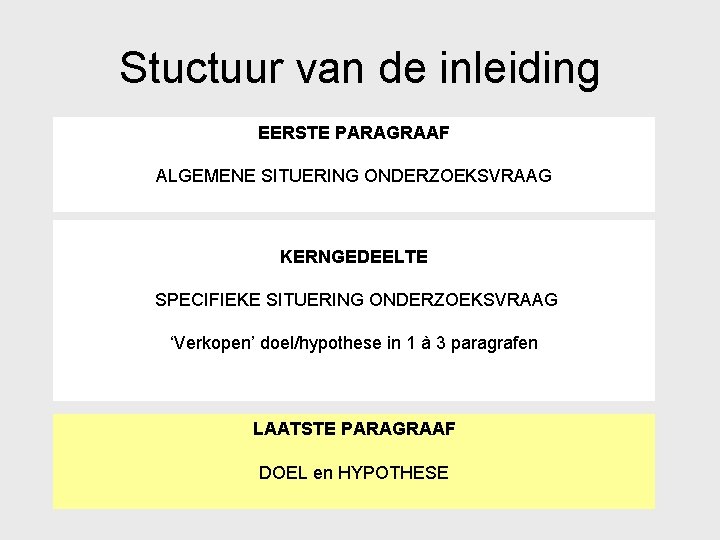 Stuctuur van de inleiding EERSTE PARAGRAAF ALGEMENE SITUERING ONDERZOEKSVRAAG KERNGEDEELTE SPECIFIEKE SITUERING ONDERZOEKSVRAAG ‘Verkopen’ Stuctuur van de inleiding EERSTE PARAGRAAF ALGEMENE SITUERING ONDERZOEKSVRAAG KERNGEDEELTE SPECIFIEKE SITUERING ONDERZOEKSVRAAG ‘Verkopen’