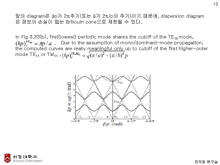 13 앞의 diagram은 βp가 2π주기(또는 β가 2π/p의 주기)이기 때문에, dispersion diagram 은 정보의 손실이