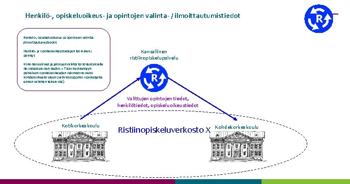 Henkilö-, opiskeluoikeus- ja opintojen valinta- / ilmoittautumistiedot Henkilö-, opiskeluoikeus- ja opintojen valinta/ilmoittautumistiedot Henkilö- ja Henkilö-, opiskeluoikeus- ja opintojen valinta- / ilmoittautumistiedot Henkilö-, opiskeluoikeus- ja opintojen valinta/ilmoittautumistiedot Henkilö- ja