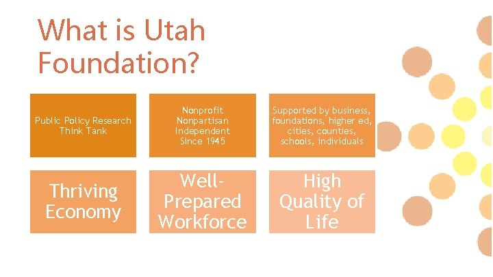 What is Utah Foundation? Public Policy Research Think Tank Nonprofit Nonpartisan Independent Since 1945
