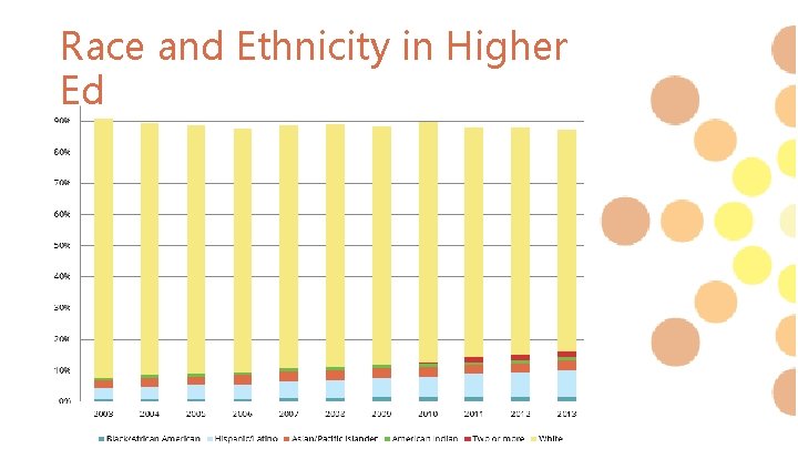 Race and Ethnicity in Higher Ed 