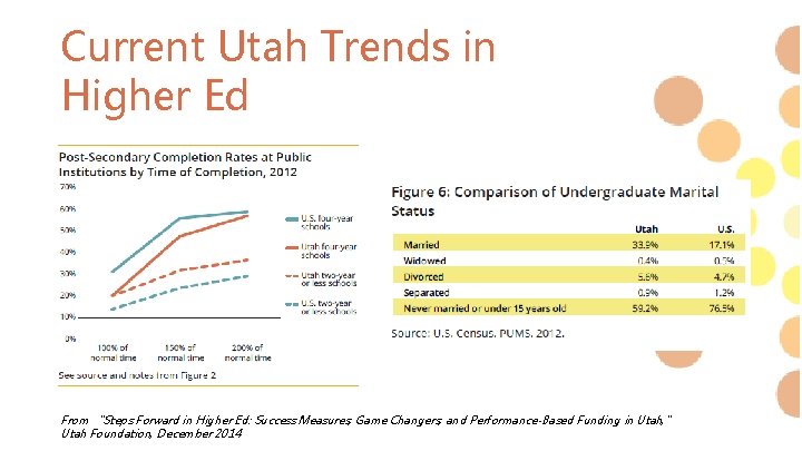 Current Utah Trends in Higher Ed From “Steps Forward in Higher Ed: Success Measures,