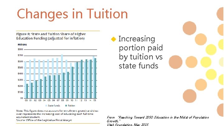 Changes in Tuition Increasing portion paid by tuition vs state funds From “Reaching Toward