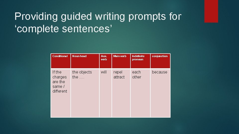 Providing guided writing prompts for ‘complete sentences’ Conditional Noun head Aux. verb Main verb