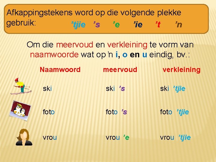 Afkappingstekens word op die volgende plekke gebruik: ’tjie ’s ’e ’ie ’t ’n Om