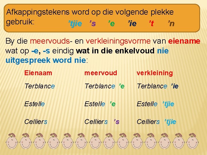 Afkappingstekens word op die volgende plekke gebruik: ’tjie ’s ’e ’ie ’t ’n By