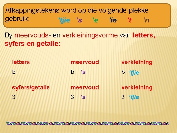 Afkappingstekens word op die volgende plekke gebruik: ’tjie ’s ’e ’ie ’t ’n By