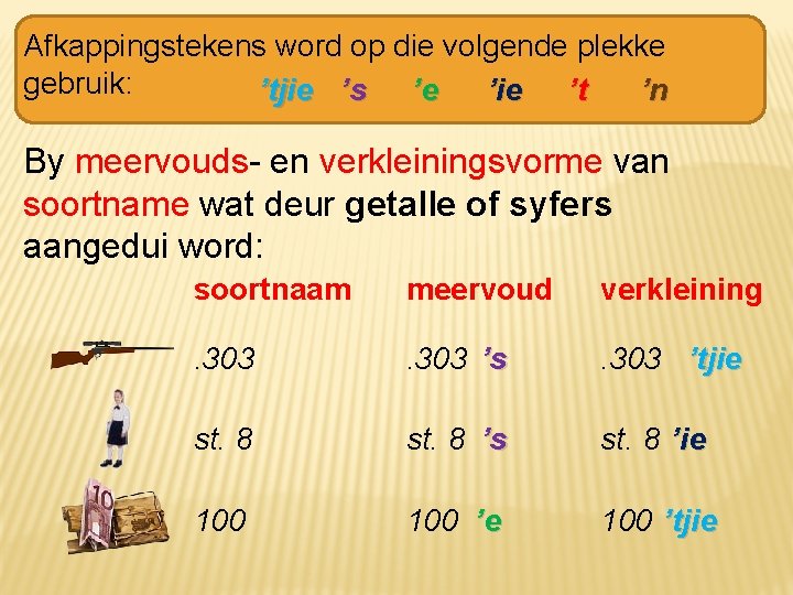 Afkappingstekens word op die volgende plekke gebruik: ’tjie ’s ’e ’ie ’t ’n By
