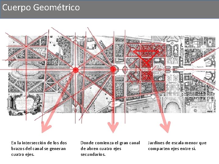 Cuerpo Geométrico En la intersección de los dos brazos del canal se generan cuatro