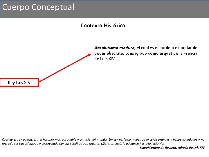 Cuerpo Conceptual Contexto Histórico Absolutismo maduro, el cual es el modelo ejemplar de poder