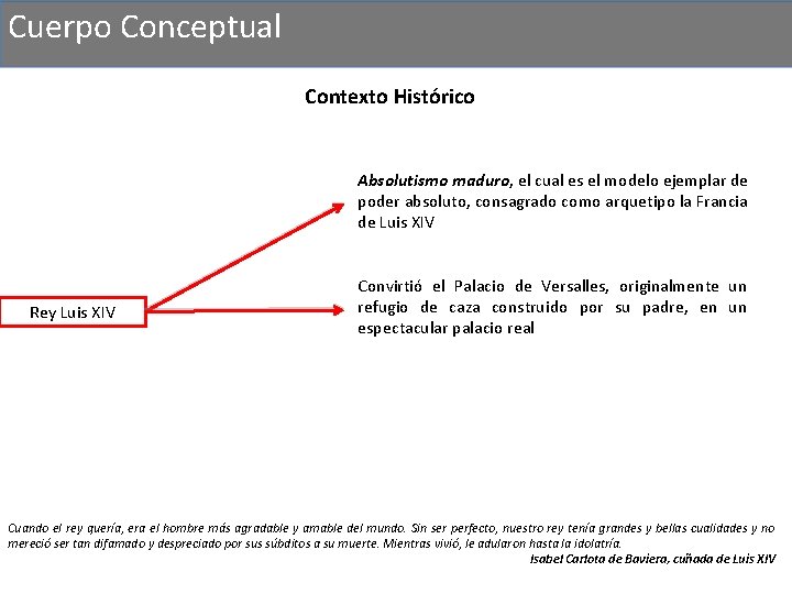 Cuerpo Conceptual Contexto Histórico Absolutismo maduro, el cual es el modelo ejemplar de poder