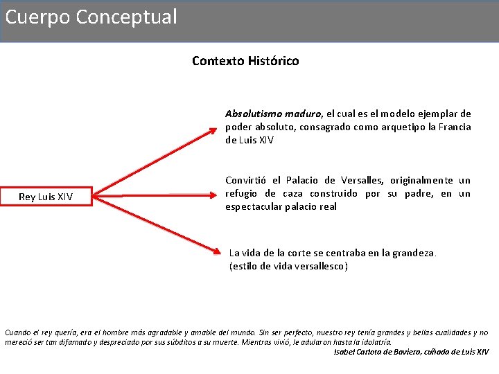 Cuerpo Conceptual Contexto Histórico Absolutismo maduro, el cual es el modelo ejemplar de poder