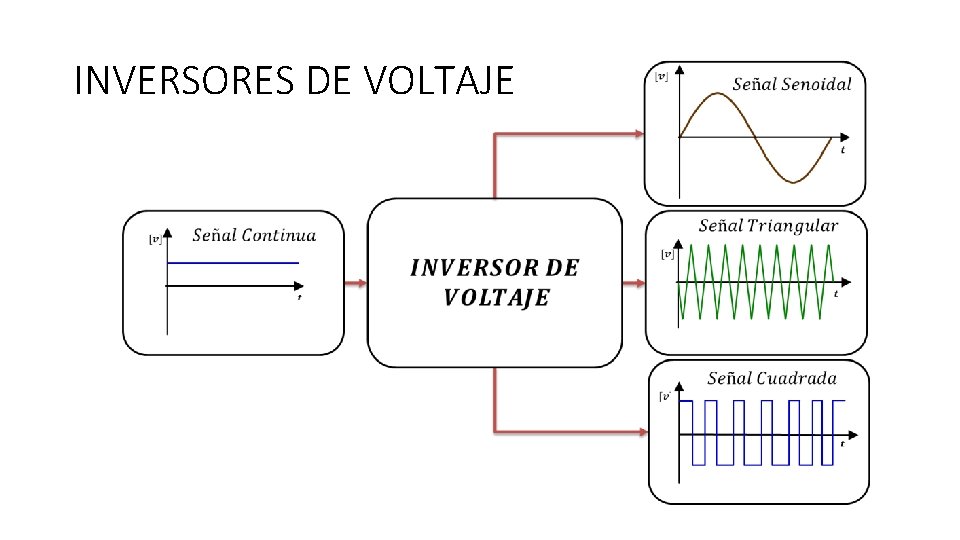 INVERSORES DE VOLTAJE 