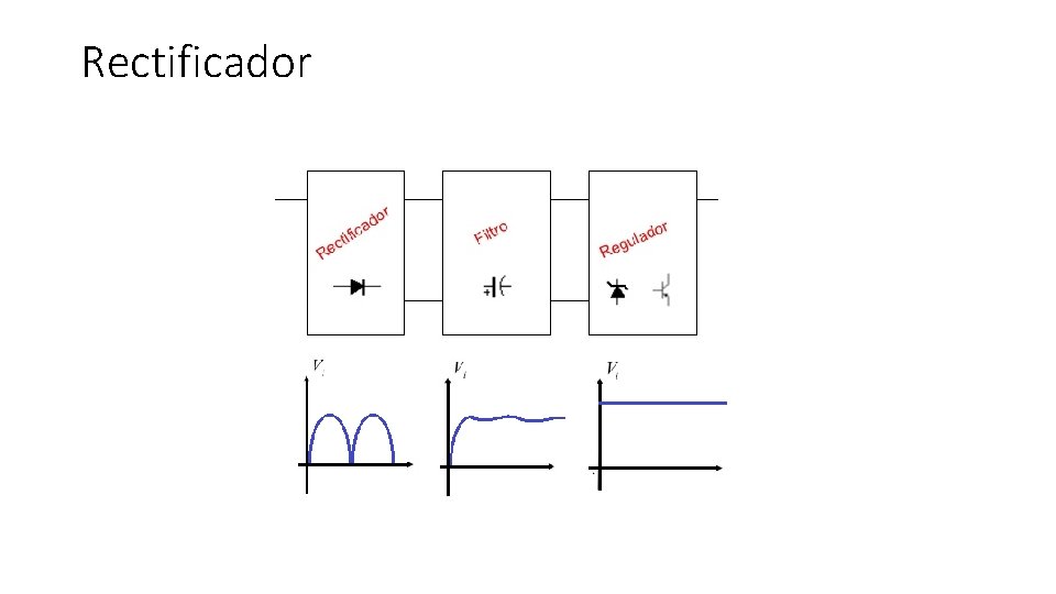 Rectificador 