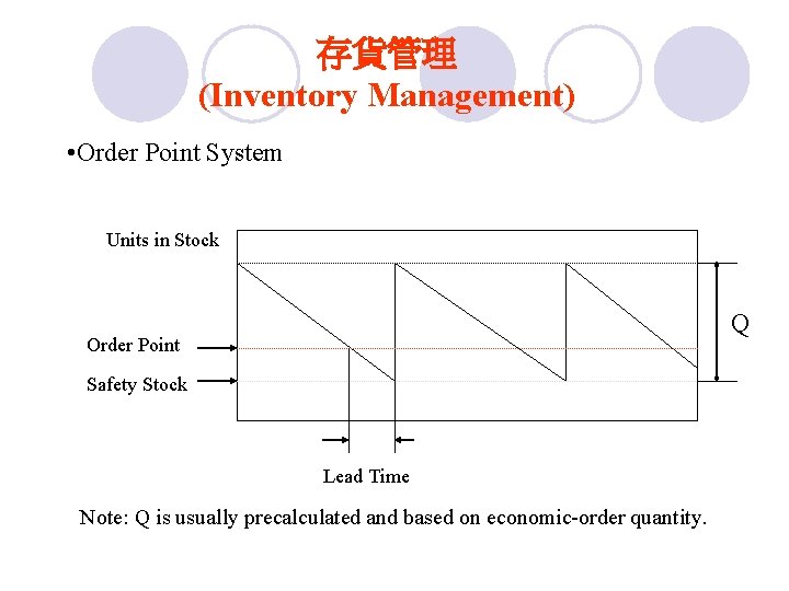 Order Point System Basic Example Image Inventory Management Introduction Inventories are materials and supplies