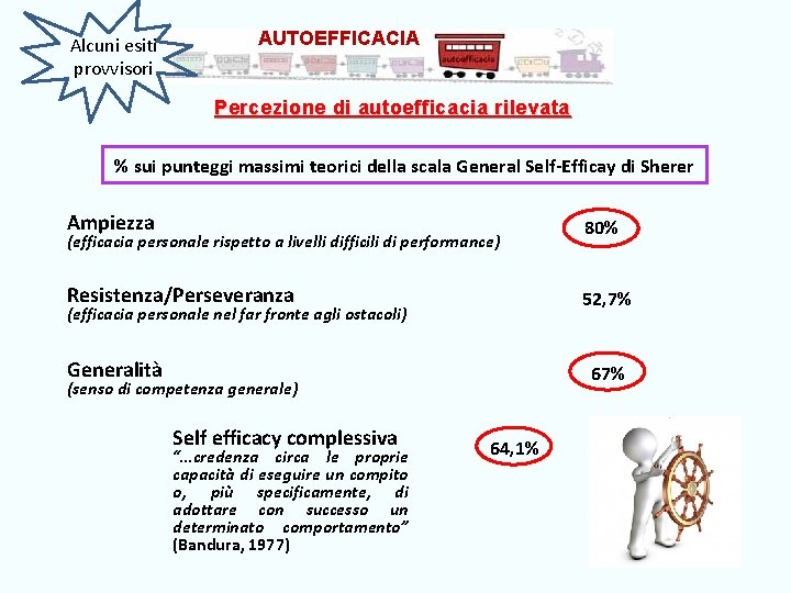 Alcuni esiti provvisori AUTOEFFICACIA Percezione di autoefficacia rilevata % sui punteggi massimi teorici della