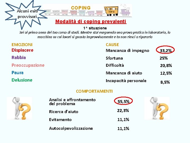 Alcuni esiti provvisori COPING Modalità di coping prevalenti 1^ situazione Sei al primo anno