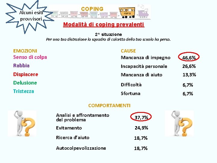 COPING Alcuni esiti provvisori Modalità di coping prevalenti 2^ situazione Per una tua distrazione