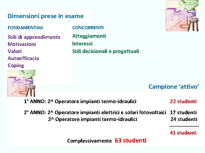 Dimensioni prese in esame FONDAMENTALI CONCORRENTI Stili di apprendimento Motivazioni Valori Autoefficacia Coping Atteggiamenti