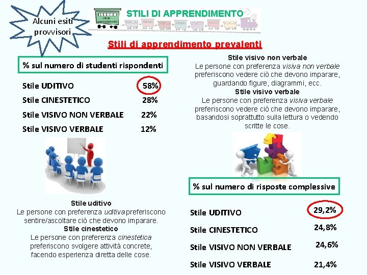 STILI DI APPRENDIMENTO Alcuni esiti provvisori S tili di apprendimento prevalenti % sul numero