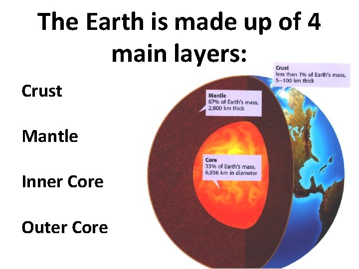 The Earth is made up of 4 main layers: Crust Mantle Inner Core Outer