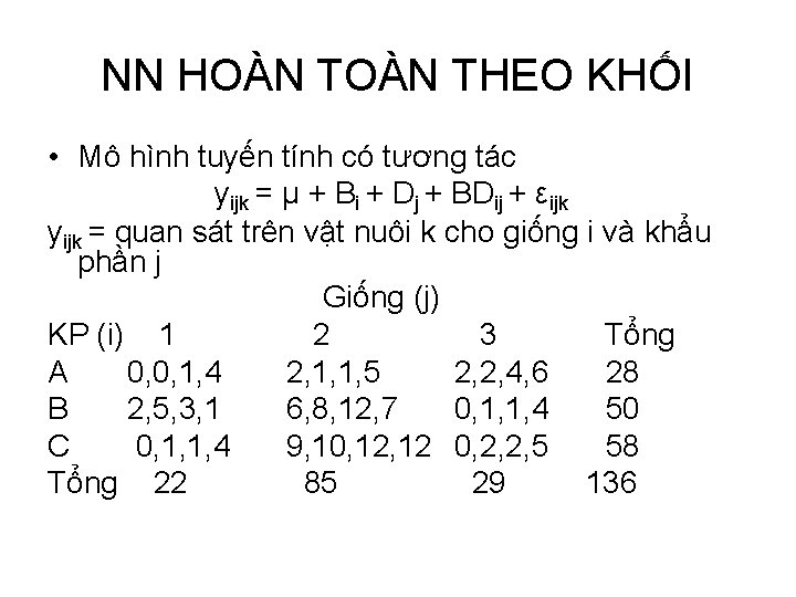 NN HOÀN THEO KHỐI • Mô hình tuyến tính có tương tác yijk =