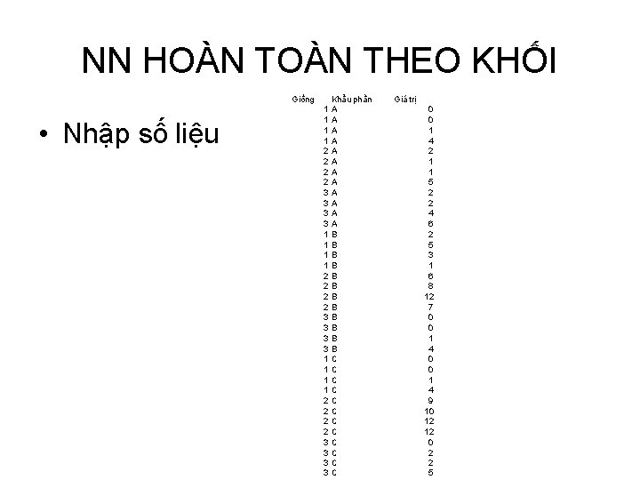 NN HOÀN THEO KHỐI Giống • Nhập số liệu 1 1 1 1 2