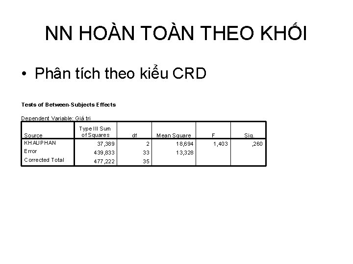 NN HOÀN THEO KHỐI • Phân tích theo kiểu CRD Tests of Between Subjects