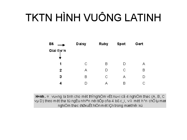 TKTN HÌNH VUÔNG LATINH Daisy Ruby Spot 1 C B D A 2 A