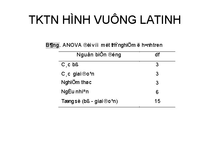 TKTN HÌNH VUÔNG LATINH B¶ng. ANOVA ®èi víi mét thÝnghiÖm ë h×nh tren Nguån