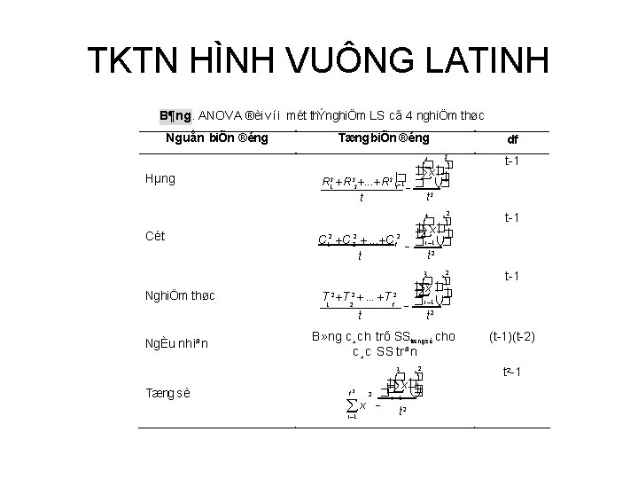 TKTN HÌNH VUÔNG LATINH B¶ng. ANOVA ®èi víi mét thÝnghiÖm LS cã 4 nghiÖm