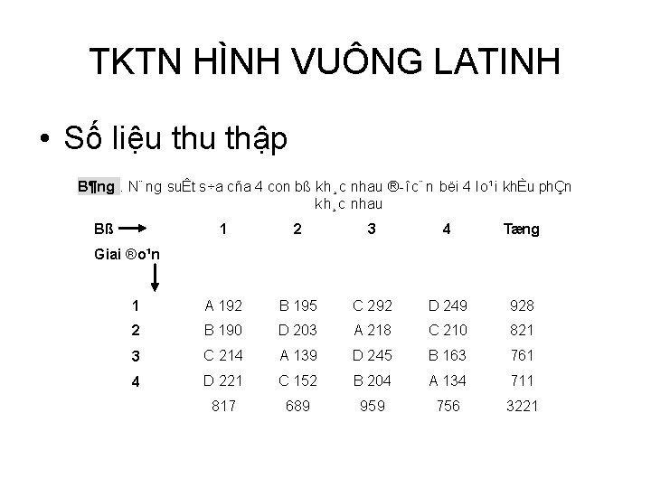 TKTN HÌNH VUÔNG LATINH • Số liệu thập B¶ng. N¨ng suÊt s÷a cña 4