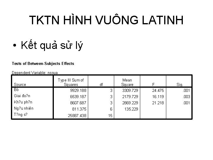 TKTN HÌNH VUÔNG LATINH • Kết quả sử lý Tests of Between Subjects Effects