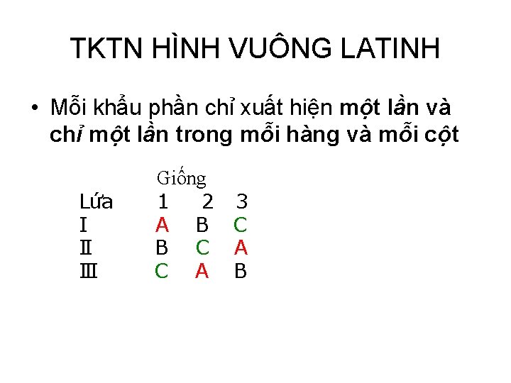 TKTN HÌNH VUÔNG LATINH • Mỗi khẩu phần chỉ xuất hiện một lần và